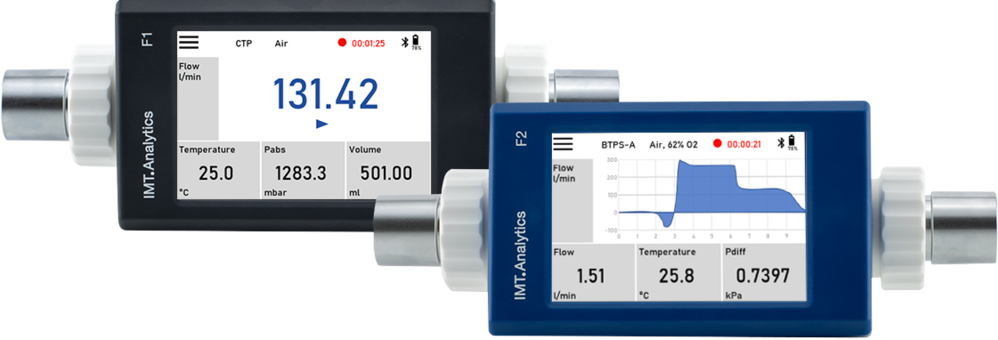 Ai Enabled Compact Gas Flow Meter Imt Information Management